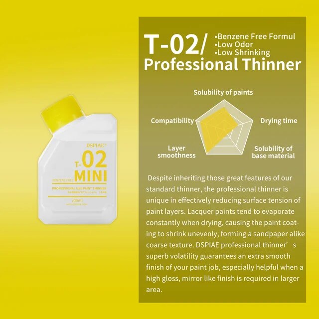 T-02(Mini)  разбавитель  200мл Professional Thinner