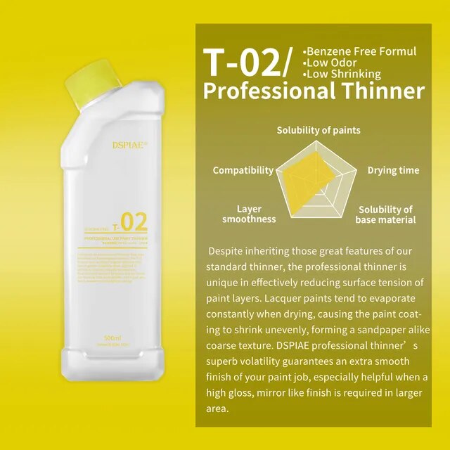 T-02  разбавитель  500мл Professional Thinner